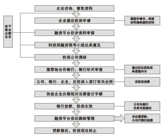 根据《中华人民共和国法》,《》的有关,中国人民银行制定了《贷款通则