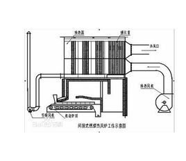 zdfr流化床热风炉使用说明书