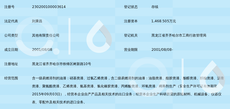 齐齐哈尔北方集团北方化学工业有限责任公司_