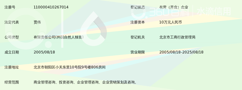 北京新东融智商业管理咨询有限公司_360百科