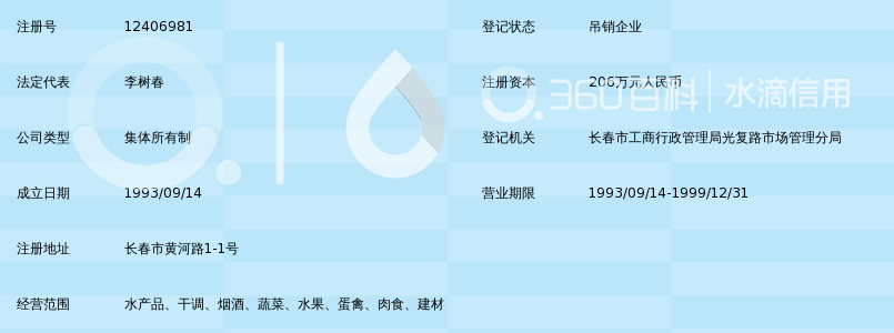 长春市光复路水产品批发综合市场