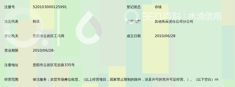 贵州开磷物业管理有限公司农贸市场管理分公司