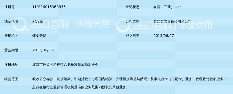 北京怀柔融兴村镇银行有限责任公司桥梓支行_