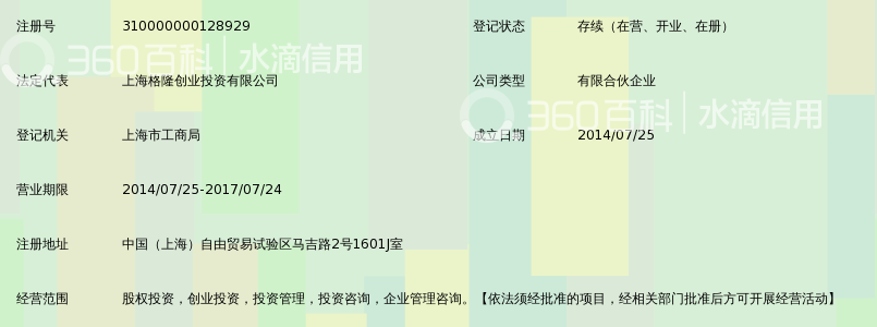 上海国君创投证鋆一号股权投资合伙企业(有限