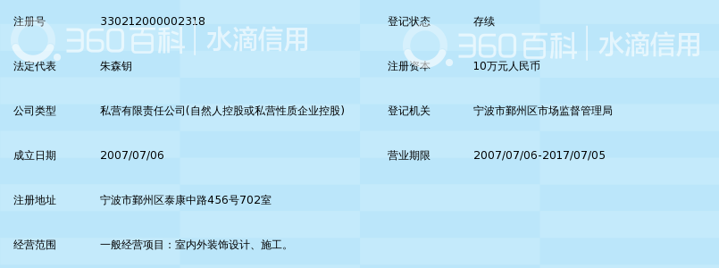 宁波市鄞州风尚装饰设计工程有限公司_360百