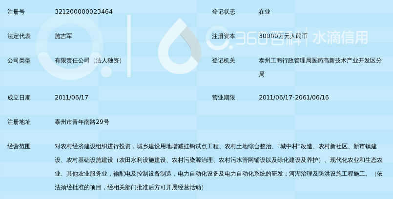 泰州新区新农村建设投资发展有限公司