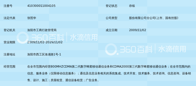 中国电信股份有限公司洛阳洛浦路营业厅_360