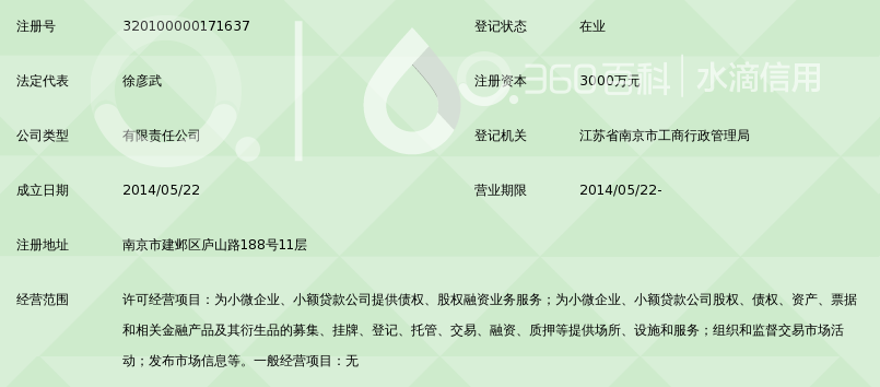 江苏小微企业融资产品交易中心有限责任公司_