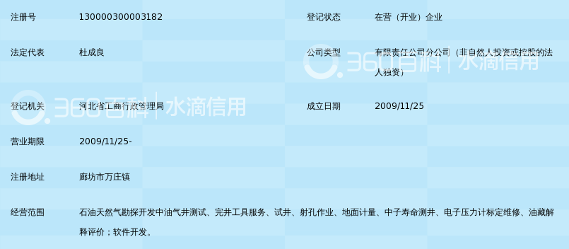 国石油集团渤海钻探工程有限公司油气井测试分