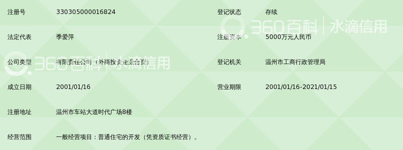 温州时代集团大地房地产开发有限公司_360百