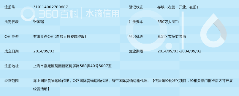 上海定乾国际货物运输代理有限公司_360百科