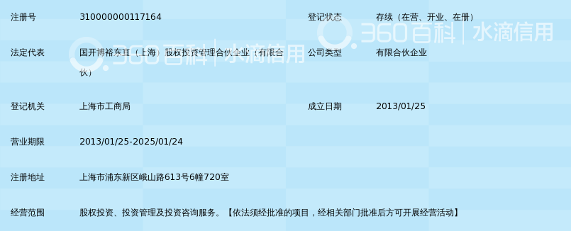 国开博裕一期(上海)股权投资合伙企业(有限合伙