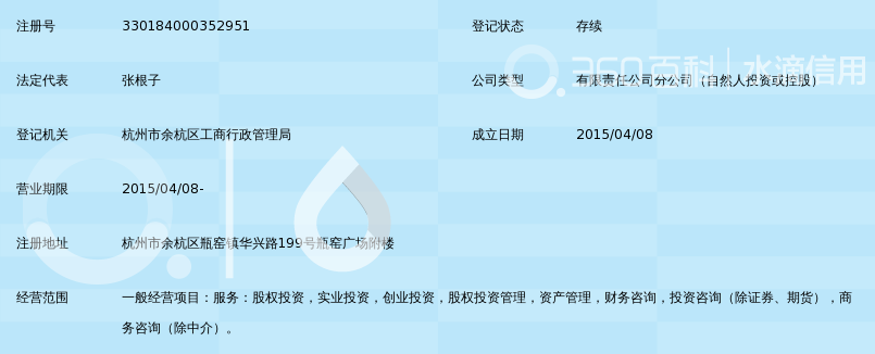 上海至善股权投资基金有限公司余杭分公司_3