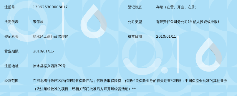 圣源祥保险代理有限公司徐水营业部_360百科