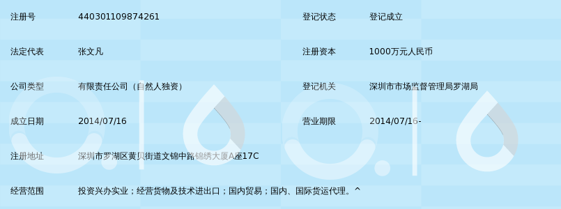 深圳市阿凡达投资有限公司_360百科