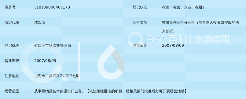 中铁第四勘察设计院集团有限公司上海分公司