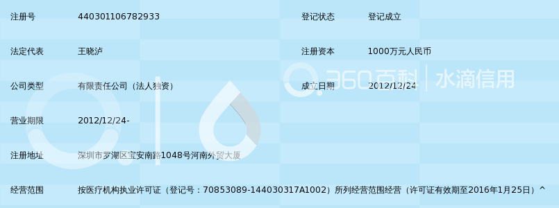 深圳阳光整形美容医院有限公司_360百科