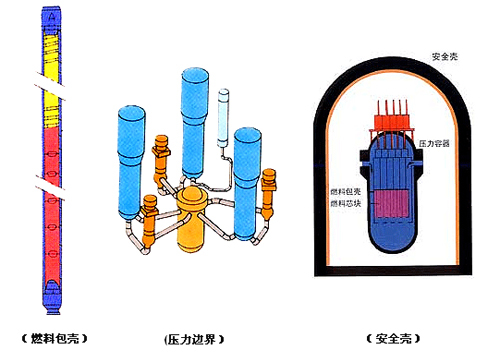 反应堆安全壳 编辑词条 添加义项名