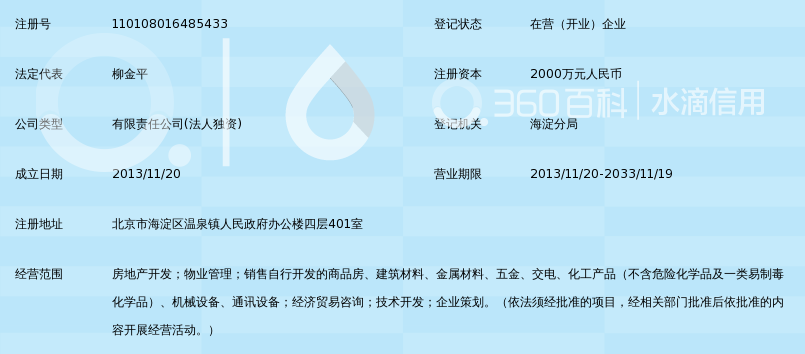 中铁房地产集团北京海丰置业有限公司