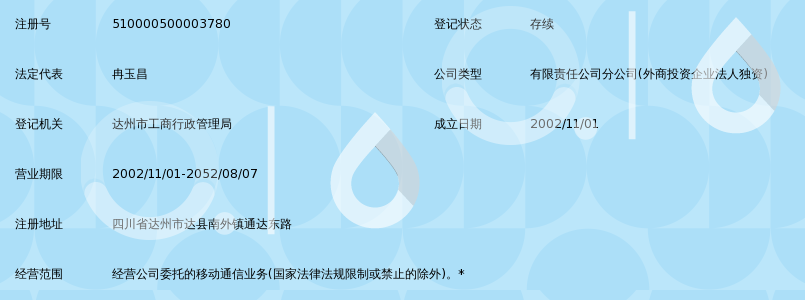 中国移动通信集团四川有限公司达州分公司