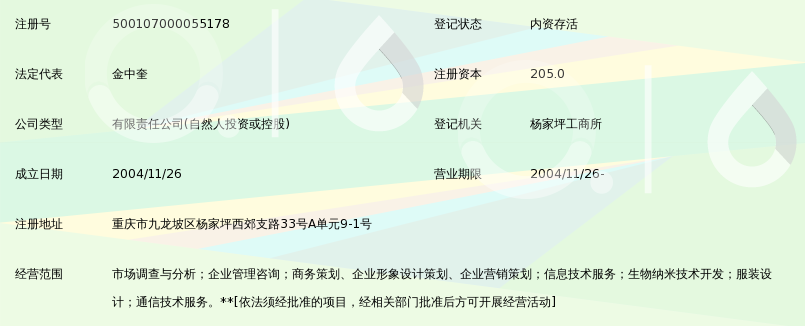 重庆智创企业管理咨询有限公司_360百科