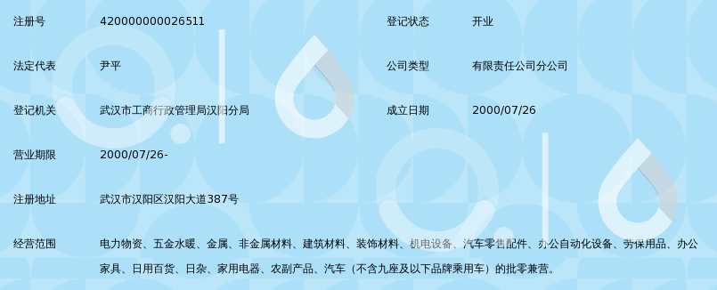 汉阳五金建材批发：市场风云变幻中的守望者