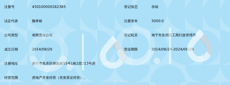 城市变迁与辉琛地产的发展之路