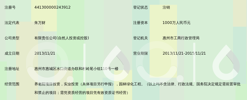 惠州投资管理